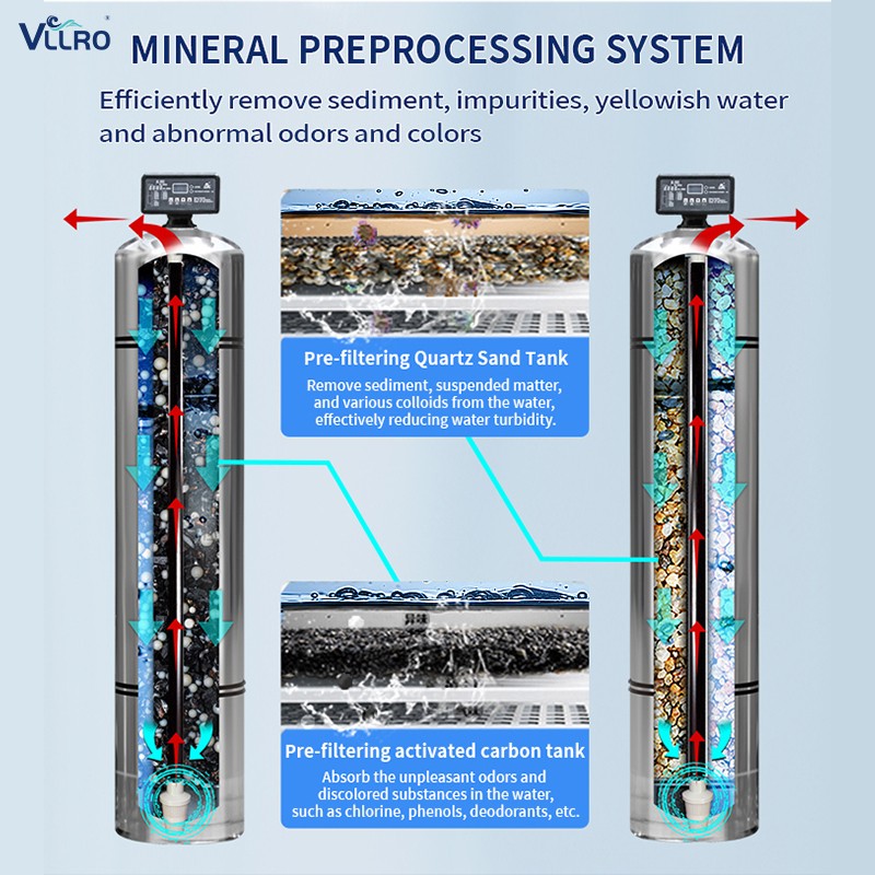 Provectus Reverse Osmosis Aquae Curatio Deductae: A Game-Changer for Clean Water Solutions Across Industries